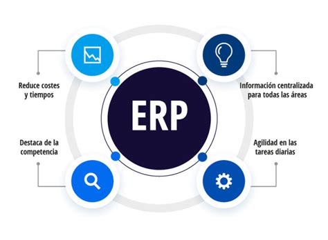 ¿qué Es Un Erp ¿qué Significa Y Para Qué Sirve Emiral