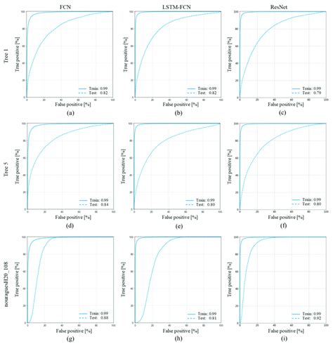 Receiver Operating Characteristic Roc Curve For Training Data And