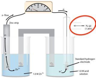 reduction potential - Clarification on standard hydrogen electrode ...