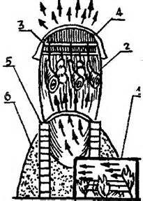 Коптильня для дачи