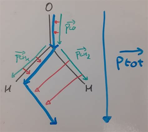 Ntroduire Imagen Calcul Moment Dipolaire Formule Fr Thptnganamst