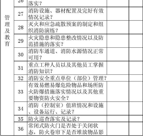 宿舍安全检查表word文档在线阅读与下载免费文档