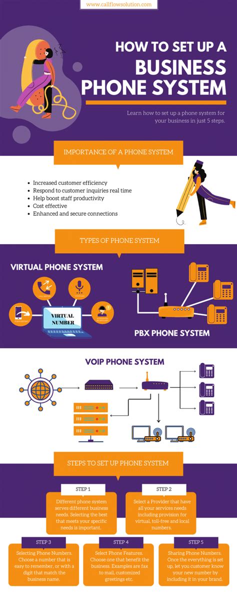 How To Set Up A Small Business Phone System Call Flow Solution