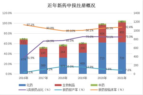 最新 国内药企研发排名top 100公布中国企业研发创新新药 健康界