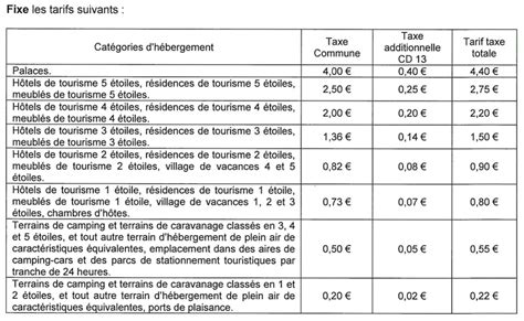 Taxe de séjour Cabries