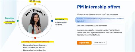 Pm Internship Scheme 2024 Apply Online Ends Today Register For 125000