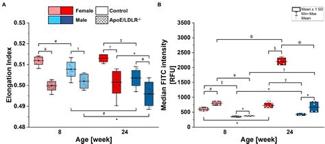 Frontiers Sex Specific Differences Of Adenosine Triphosphate Levels