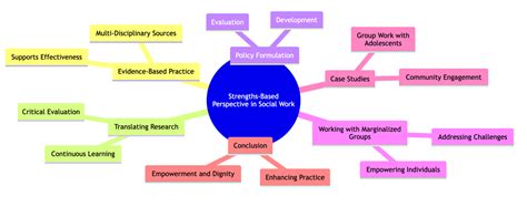 All About A Strengths Based Perspective For Social Workers