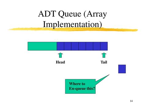 Queues Ppt Download