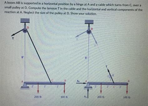 Solved A Boom Ab Is Supported In A Horizontal Position By A Chegg