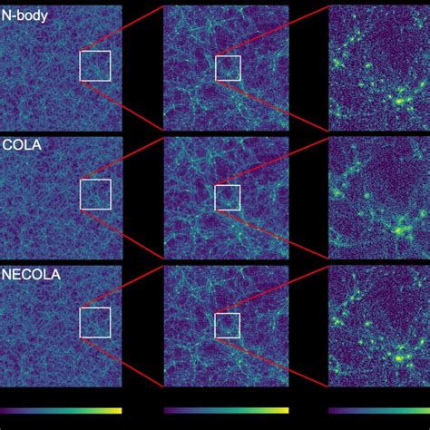 The figure shows the cold dark matter density fields for the target... | Download Scientific Diagram