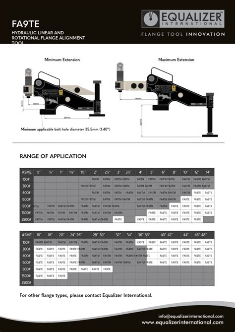 9 Ton Flange Alignment Rental Flange Tool Online Store