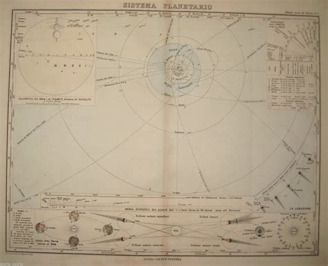 Astronomia Mappa Celeste Sistema Planetario Eclissi Luna Sole