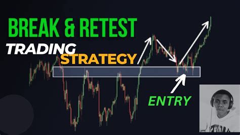 Break And Retest Trading Strategy Forex Break Out Strategy Forex