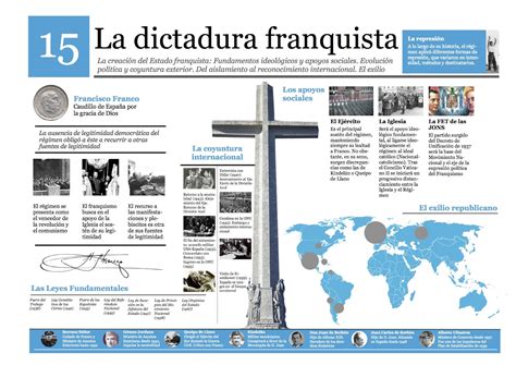 La Dictadura Franquista Historia De Espa A