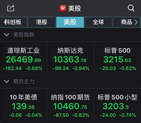 昨夜这家科技公司股价暴跌16 美股科技股下周关注啥？ 美股 新浪财经 新浪网