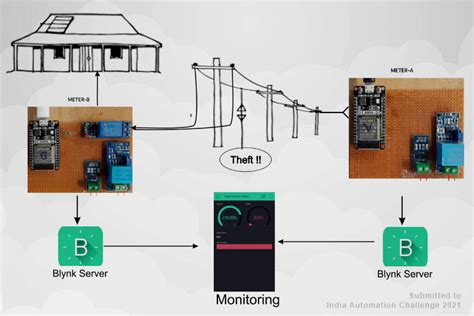 Iot Based Electricity Energy Meter Using Esp32 Blynk 45 Off NBKomputer