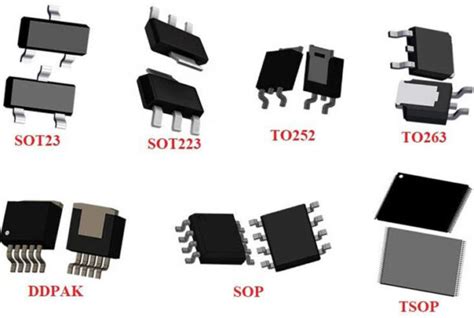 What Is Packaged IC And Why Is It Important HIGH END FPGA Distributor