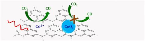 Schematic Of Cobalt Ion Co Re Image Eurekalert Science News Releases