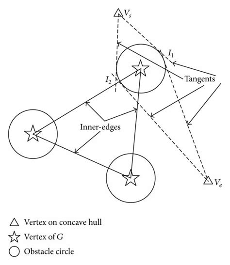 Selection When Drawing Tangents Download Scientific Diagram