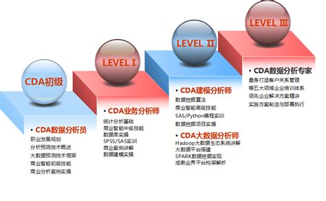 Cda数据分析师 项目数据分析师 数据分析师 人大经济论坛