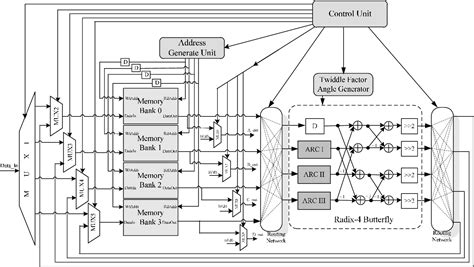 Figure 1 From Enhanced Hardware Efficient FFT Processor Based On