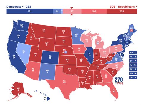 Presidential Election Odds Predictions Trump Now Has Over