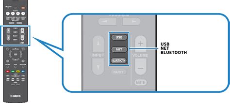 TSR-700 | Recalling a registered content as shortcut