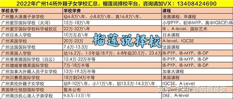 广州国际学校2022年广州14所外籍子女学校汇总！广州外籍子女学校学费汇总！【榴莲说择校】 知乎