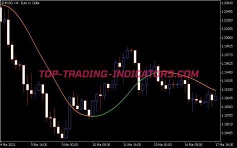 One More Average Indicator MT5 Indicators Mq5 Ex5 Top Trading