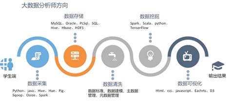 数据科学与大数据技术人才培养目标 计算机科学与技术系