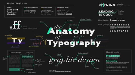 The Anatomy Of Typography Graphic Design Theory Learn Great Graphic