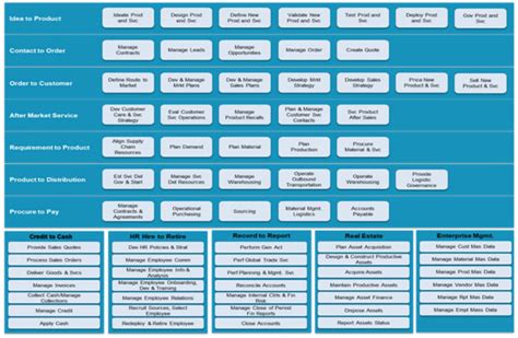 Process Led Digital Transformation Value Driven And Data Based Icon