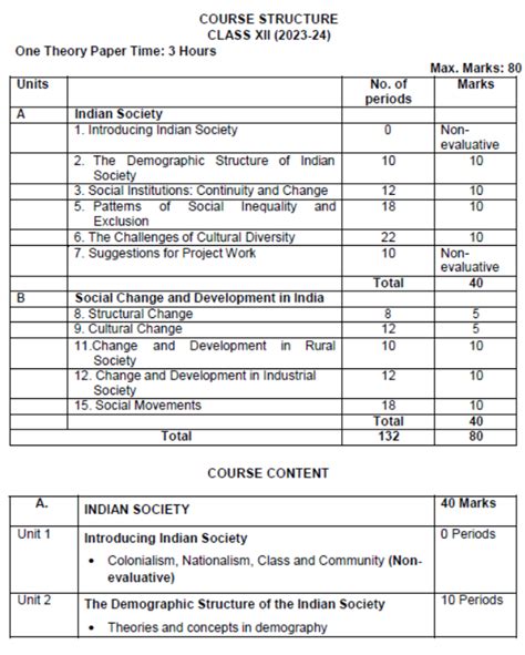 Cbse Class 12 Sociology Syllabus