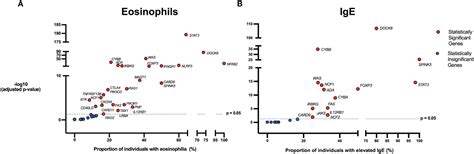 Frontiers Inborn Errors Of Immunity Associated With Type 2