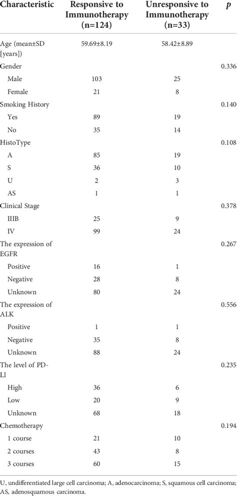 Table 1 From Assessing The Robustness Of Radiomics Deep Learning