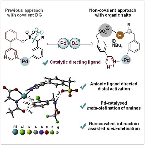 Distal Meta Alkenylation Of Formal Amines Enabled By Catalytic Use Of