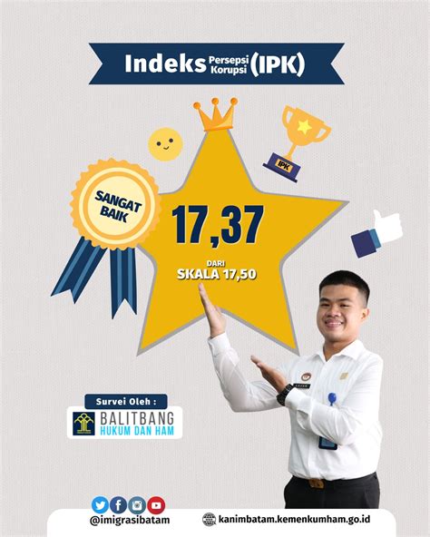 Hasil Survey IKM Dan IPK Februari 2023 Website Kantor Imigrasi Kelas