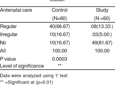 Table Ii From Serum Magnesium In Pre Eclampsia And Eclampsia Semantic