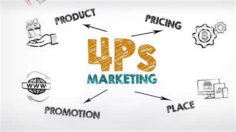 ps  marketing  guide   marketing mix globis insights