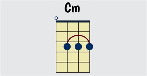 Cm Ukulele Chord – How To Play C Minor - Ukulele World