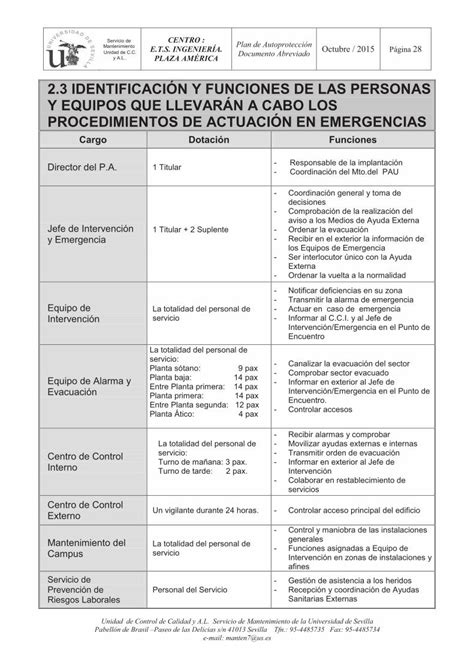 PDF Plan de Autoprotección etsi us es 2 1 Identificación y