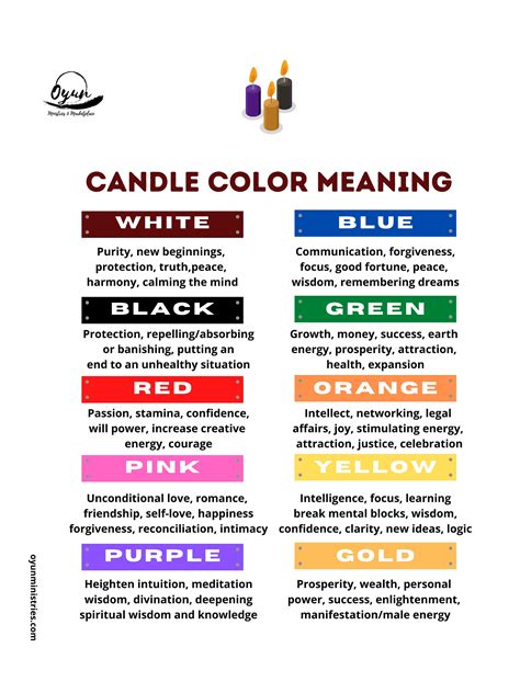 Candle Color Meaning Instant Downloadable Poster - Etsy