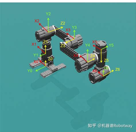 分享 六轴机械臂的逆解计算附仿真项目源代码and视频讲解 知乎