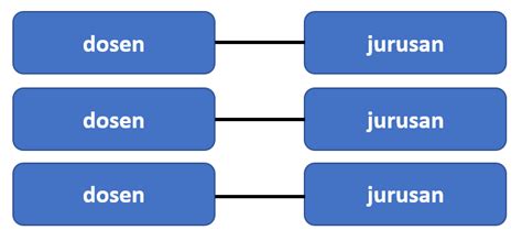 3 Macam Relasi Tabel Database Cara Dan Contoh Aantamim Id