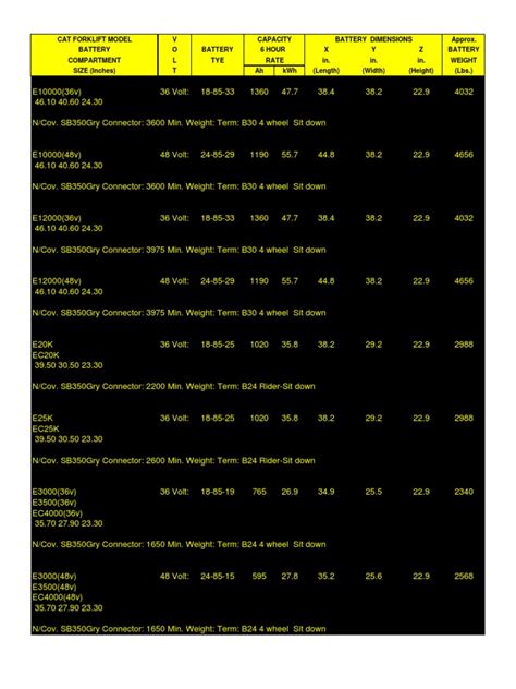 BATTERY SPECIFICATIONS - ALL TRUCKS Combined | PDF | Kilowatt Hour ...