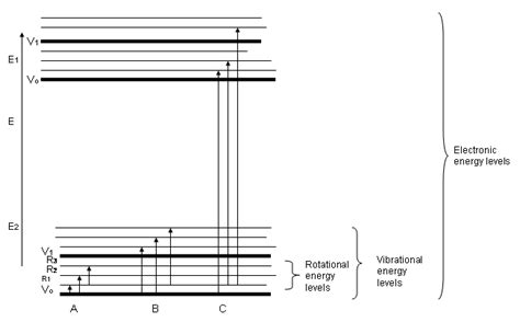 Infrared Spectroscopy Chemistry Libretexts