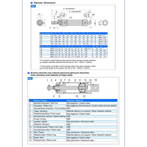 Pneumatic Cylinders Drive 20x50 Mal Iso 6432 Hpcontrol