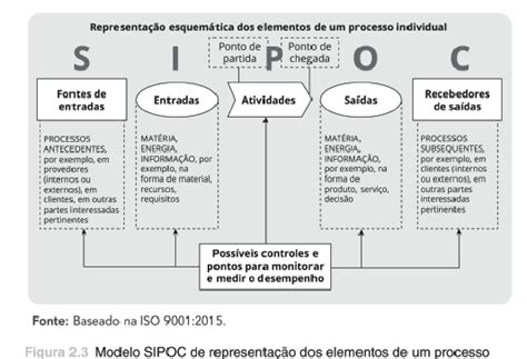 4 4 Sistema De Gestão Da Qualidade E Seus Processos