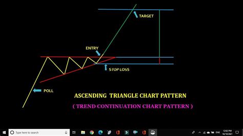 Ascending Triangle Chart Pattern